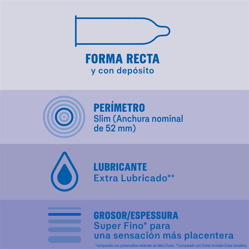 Durex Invisible Extra Lubricación – 12 uds. – imagen 3